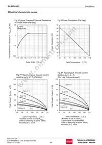 SCS220AE2C Datasheet Page 4