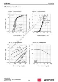 SCS220AEC Datasheet Page 3