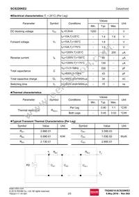 SCS220KE2C Datasheet Page 2