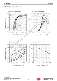 SCS220KGC Datasheet Page 3