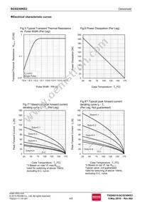 SCS230KE2C Datasheet Page 4