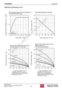 SCS240KE2C Datasheet Page 4