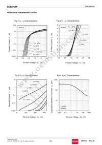 SCS306APC9 Datasheet Page 3