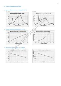 SCS8WT93HPL2W0S03F Datasheet Page 16