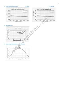 SCS8WT93HPL2W0S03F Datasheet Page 17