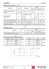SCT2080KEC Datasheet Page 2