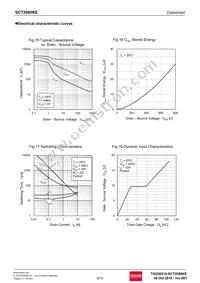 SCT2080KEC Datasheet Page 9