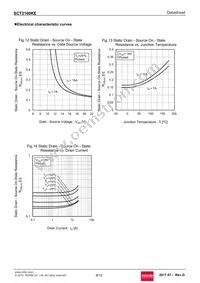 SCT2160KEC Datasheet Page 8