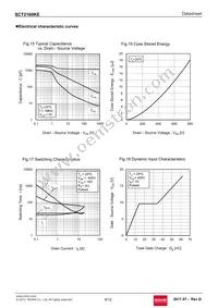 SCT2160KEC Datasheet Page 9