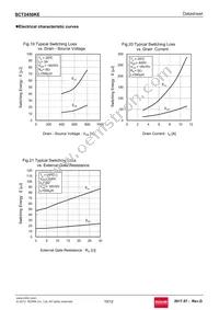 SCT2450KEC Datasheet Page 10