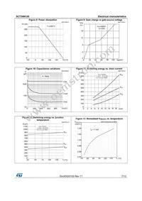 SCT30N120 Datasheet Page 7