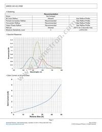 SD019-141-411-G Datasheet Page 2