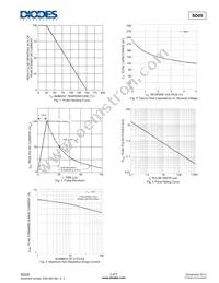 SD05-7 Datasheet Page 2