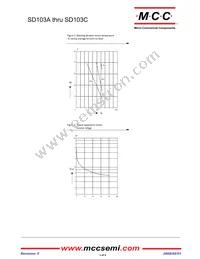 SD103A-TP Datasheet Page 3