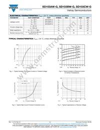 SD103CW-G3-08 Datasheet Page 2