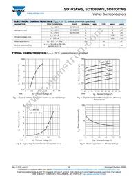 SD103CWS-HE3-08 Datasheet Page 2