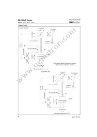 SD150R20PC Datasheet Page 4