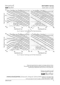 SD153R08S10PV Datasheet Page 7