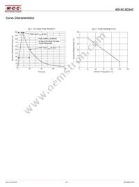 SD15C-TP Datasheet Page 3