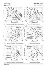 SD233R36S50PSC Datasheet Page 7