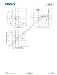 SD24C-7 Datasheet Page 3