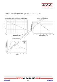 SD24C-TP Datasheet Page 3
