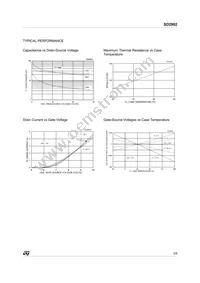 SD2902 Datasheet Page 3