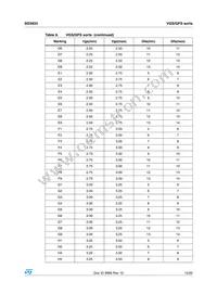 SD3933 Datasheet Page 15