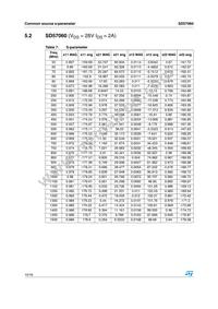 SD57060-10 Datasheet Page 10