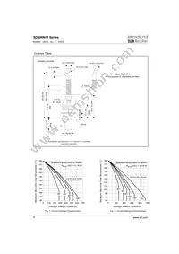 SD600N25PC Datasheet Page 4