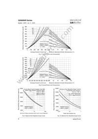 SD600N25PC Datasheet Page 6