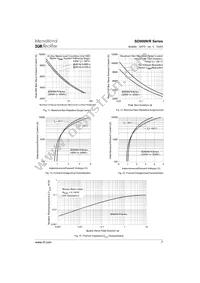 SD600N25PC Datasheet Page 7