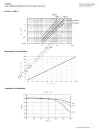 SD6020-2R2-R Datasheet Page 3