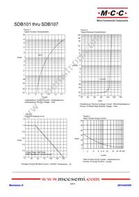 SDB105-TP Datasheet Page 2