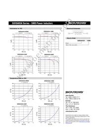 SDE0403A-8R2M Datasheet Page 2
