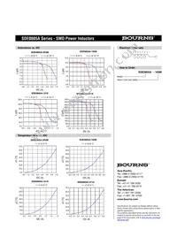 SDE0805A-6R8M Datasheet Page 2