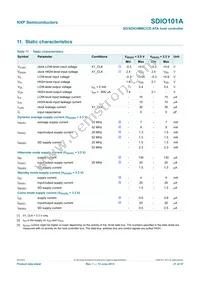 SDIO101AIHRE Datasheet Page 21