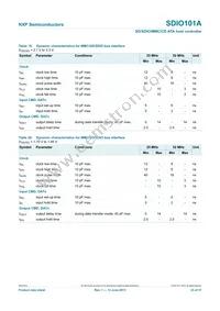 SDIO101AIHRE Datasheet Page 23