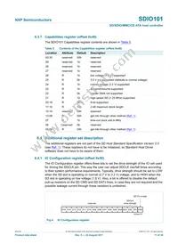 SDIO101IHR Datasheet Page 11