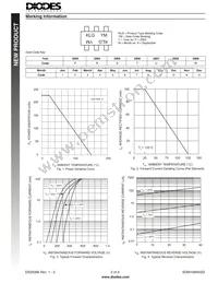 SDM10M45SD-7 Datasheet Page 2