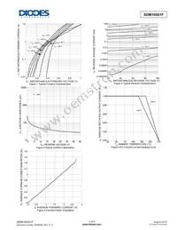 SDM160S1F-7 Datasheet Page 3