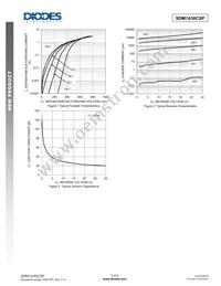 SDM1A30CSP-7 Datasheet Page 3