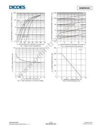 SDM20E40C-7-F Datasheet Page 3