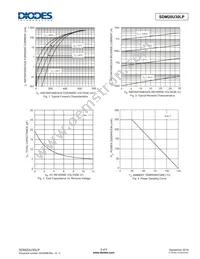 SDM20U30LP-7 Datasheet Page 3