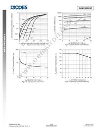 SDM2A20CSP-7 Datasheet Page 3