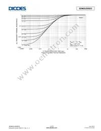 SDM2U20SD3-7 Datasheet Page 4