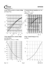 SDP20S30 Datasheet Page 5