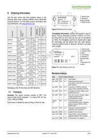 SDP601 Datasheet Page 9
