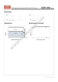 SDR-480-24 Datasheet Page 3