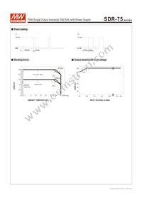 SDR-75-48 Datasheet Page 3